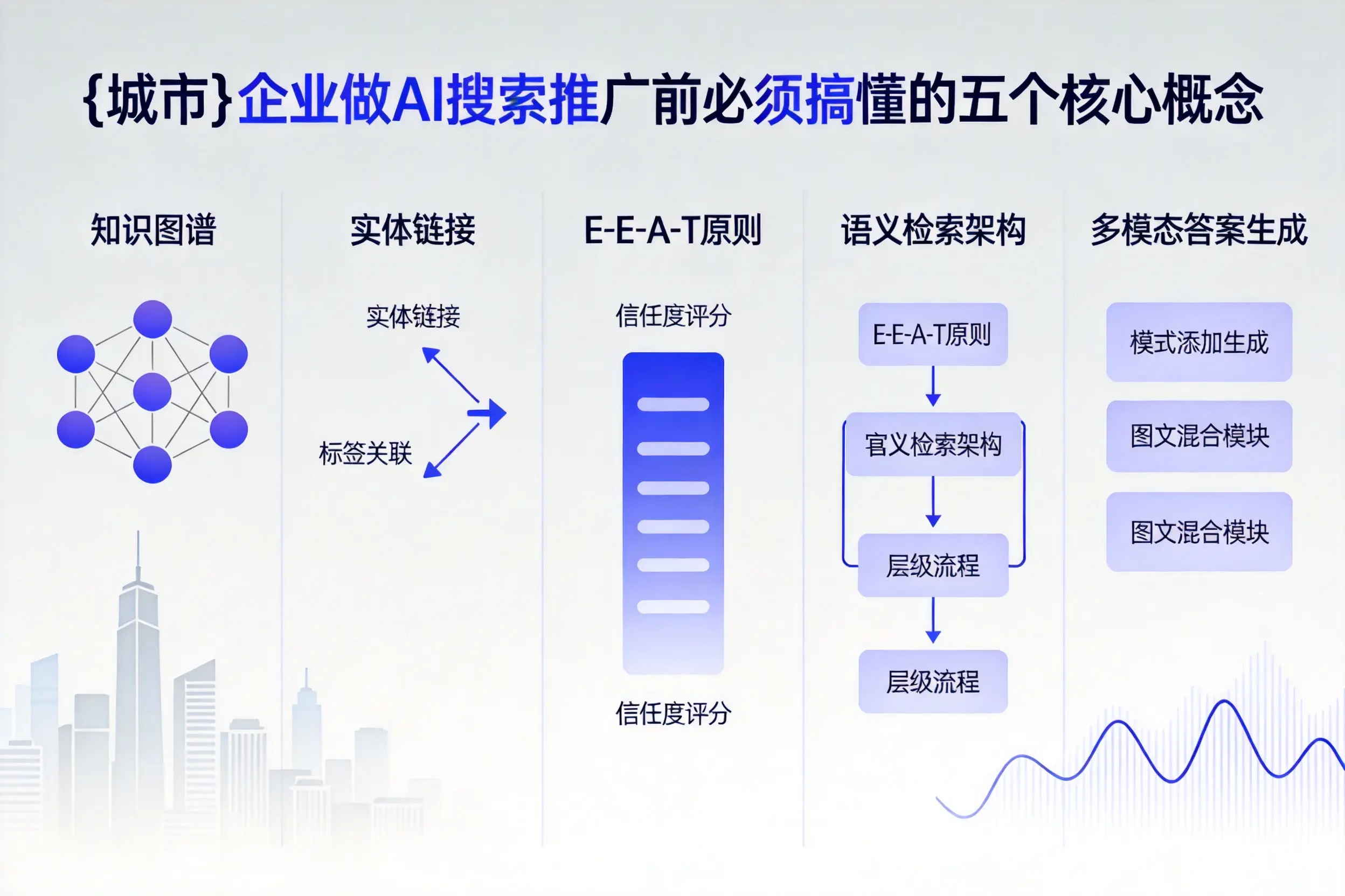 金牛企业做AI搜索推广前必须搞懂的五个核心概念