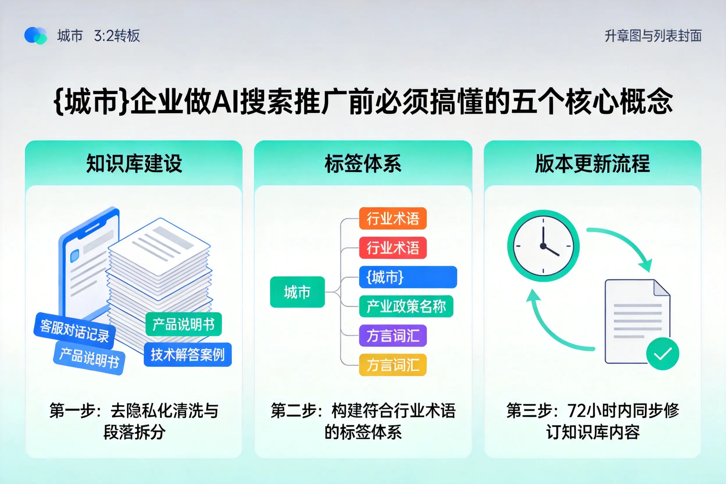 金牛企业做AI搜索推广前必须搞懂的五个核心概念